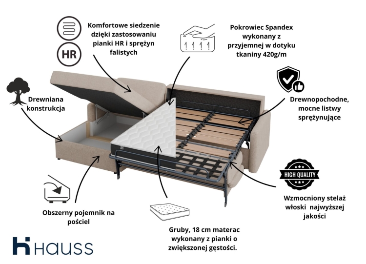 Narożnik Veloria zalety- sofazmateracem.jpg