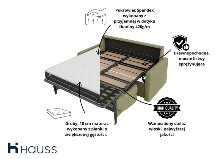 Sofa Veloria stelaż włoski budowa.jpg