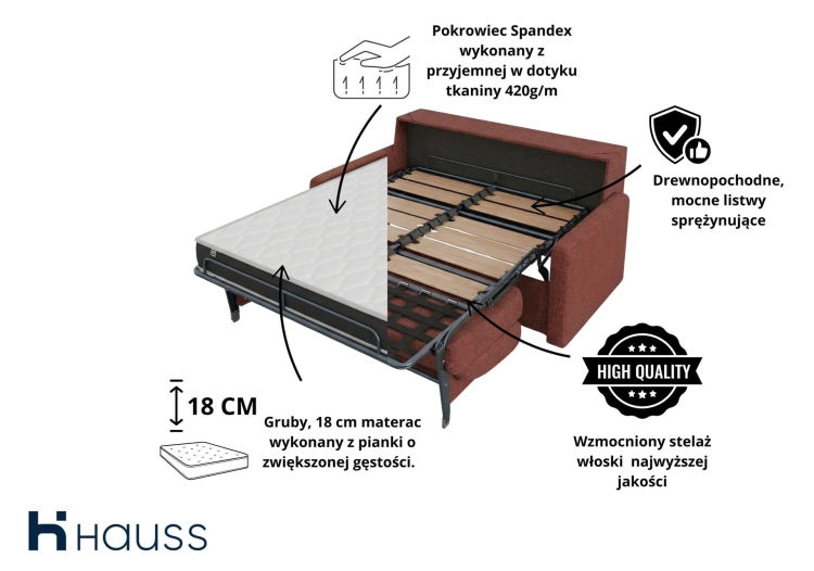 Sofa z materacem 160x196 i pojemnkiem Hauss Veloria przekrój stelaża.jpg