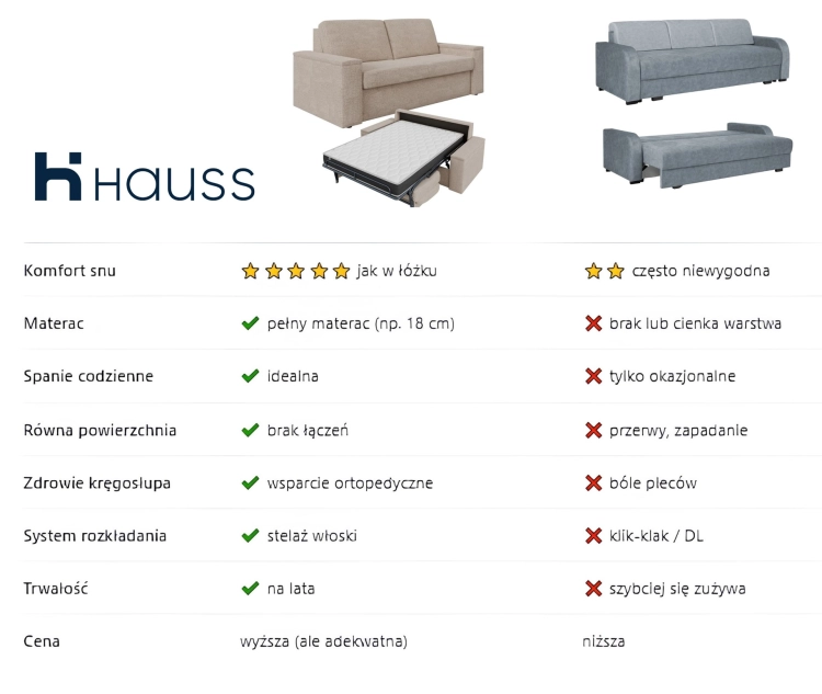 Sofa z bocznymi pojemnikami i 18 cm materacem 140x200 do spania codziennego Hauss Veloria  (11).jpg