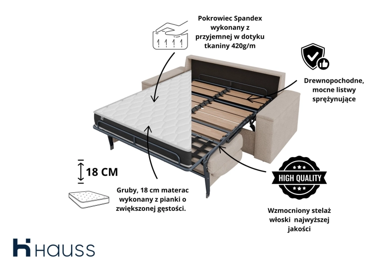 Sofa z bocznymi pojemnikami i 18 cm materacem 140x200 do spania codziennego Hauss Veloria  (12).jpg