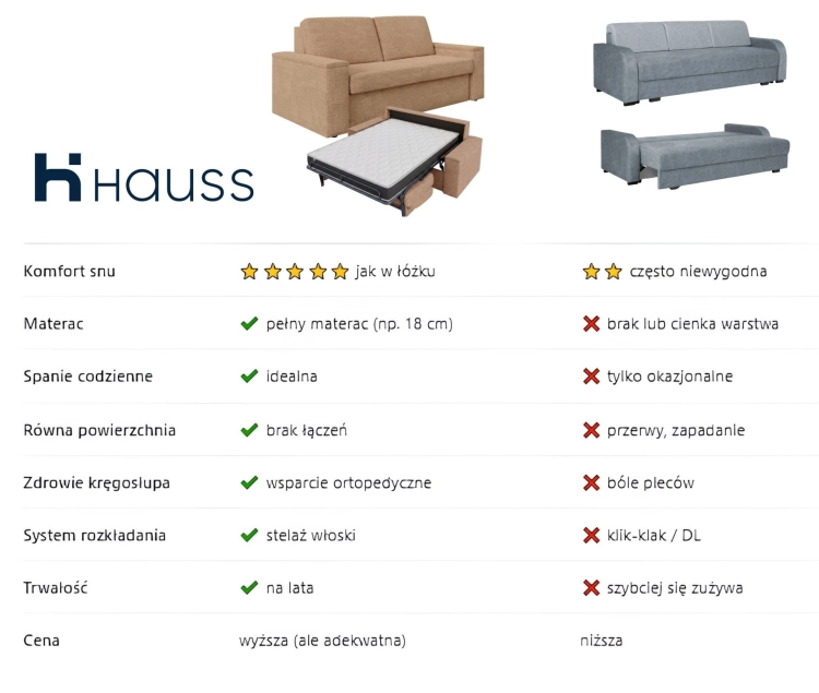 Sofa Veloria z bocznymi pojemnikami vs zwykły naroznik Mplaneta.jpg