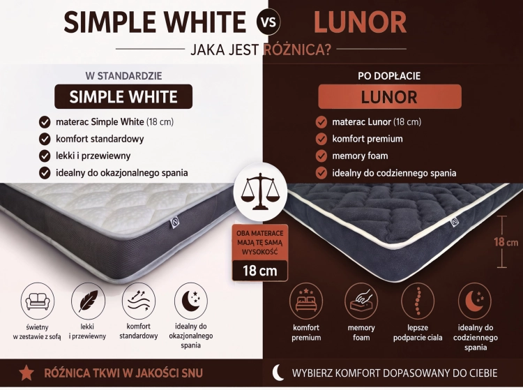 Porównanie materaca Simple White z Lunor.jpg