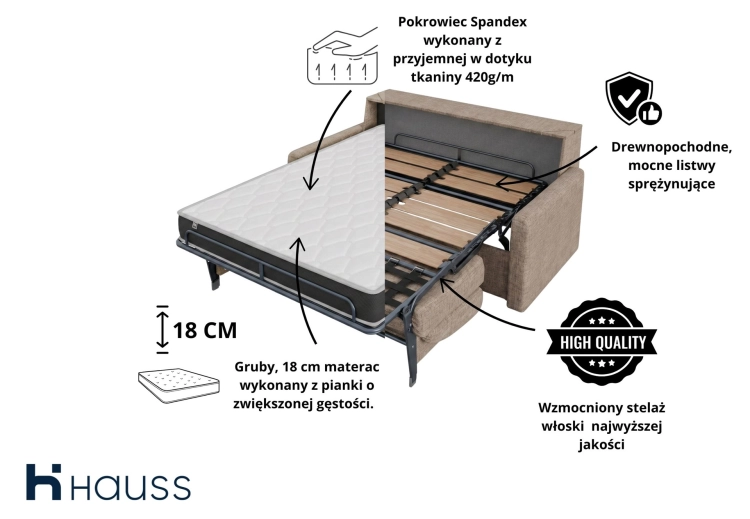 Sofa z 18 cm materacem 160x196 cm i pojemnikiem brązowa Veloria Hauss przekrój.jpg